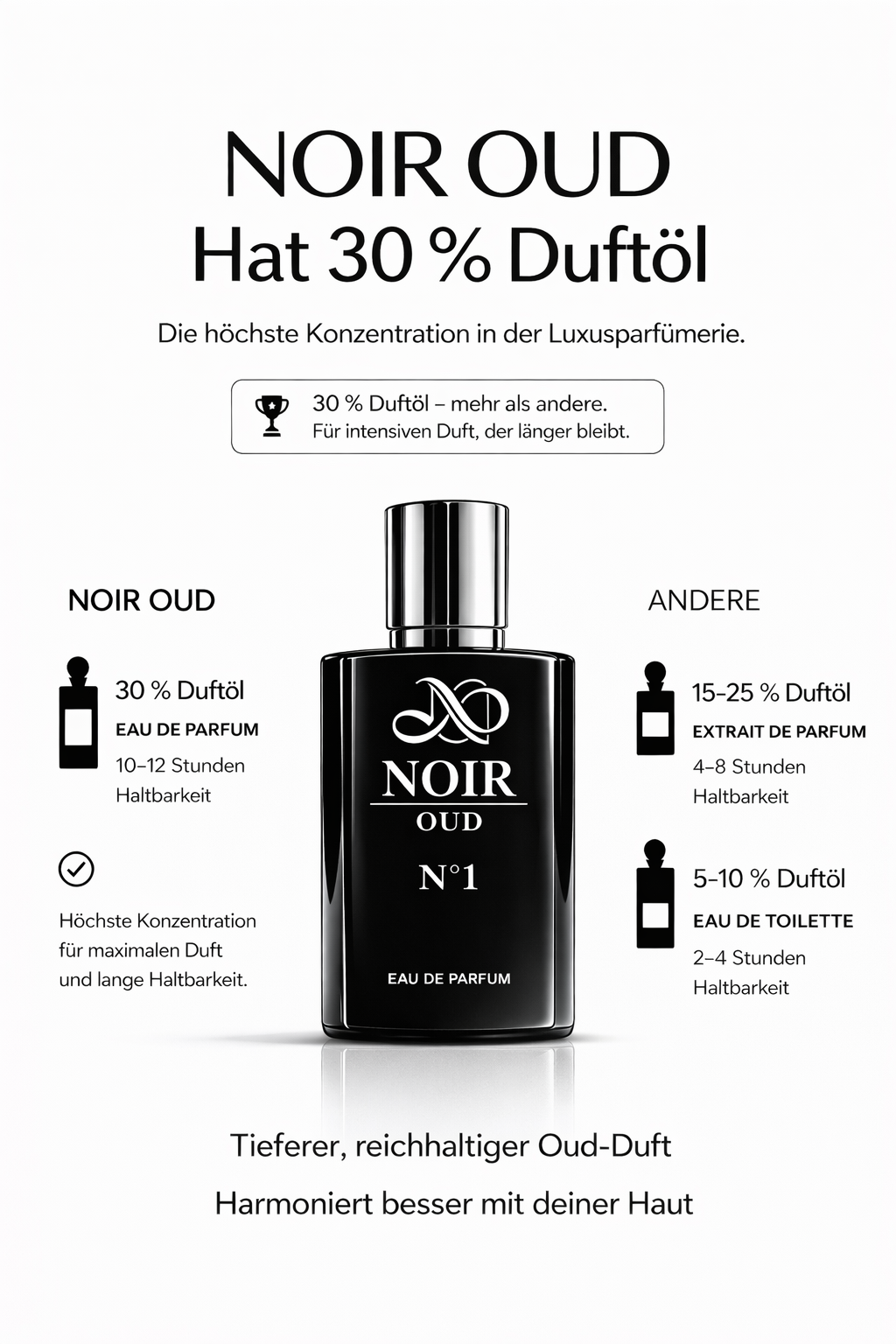 NOIR OUD  №1  Eau de Parfum 100ml