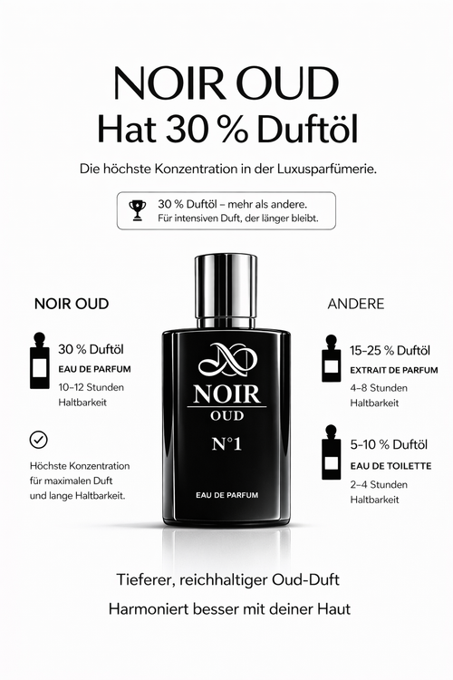 NOIR OUD  №1  Eau de Parfum 100ml